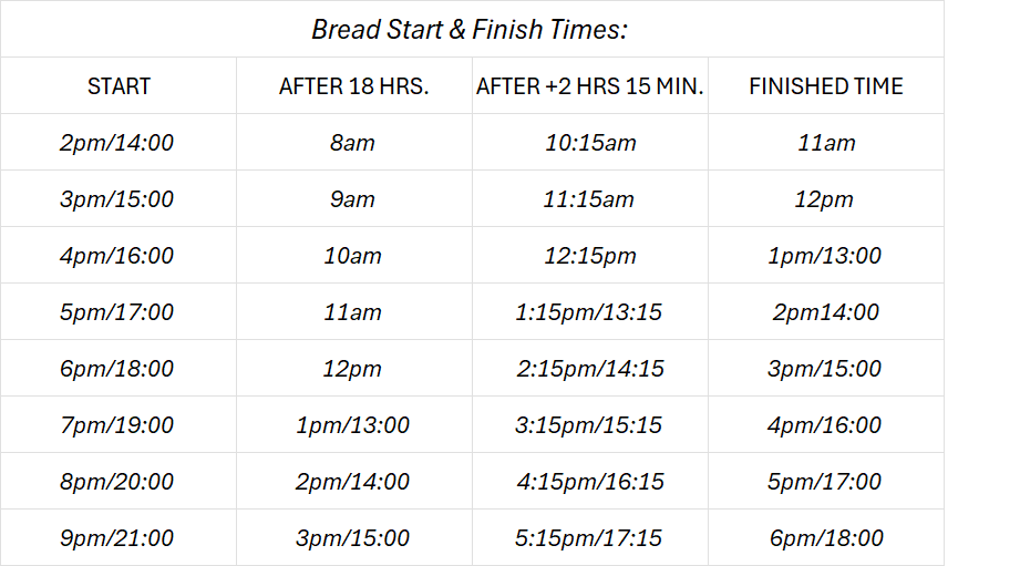 Time chart for starting and finishing bread